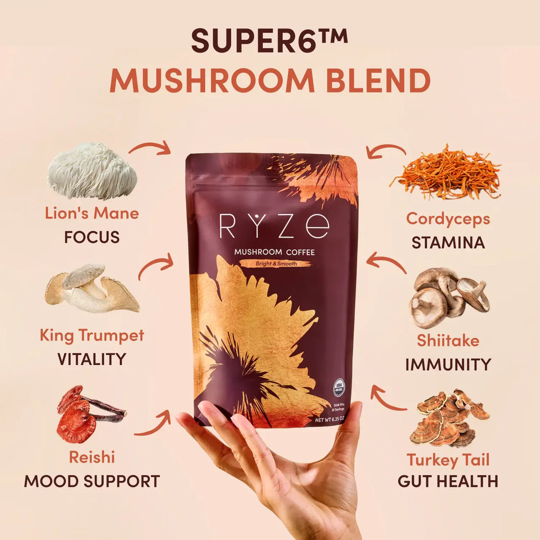 Organic RYZE Mushroom Coffee | One Time Purchase, No Subscription | Free Shipping & Fast Delivery